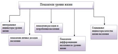 институциональные индикаторы качества жизни